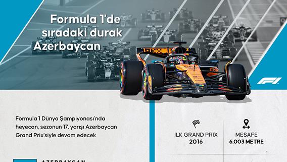 Formula 1'de sıradaki durak Azerbaycan