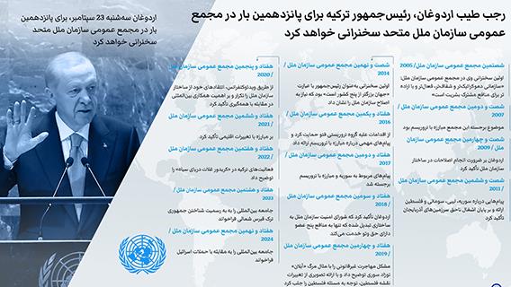 رجب طیب اردوغان، رئیس‌جمهور ترکیه برای پانزدهمین بار در مجمع عمومی سازمان ملل متحد سخنرانی خواهد کرد