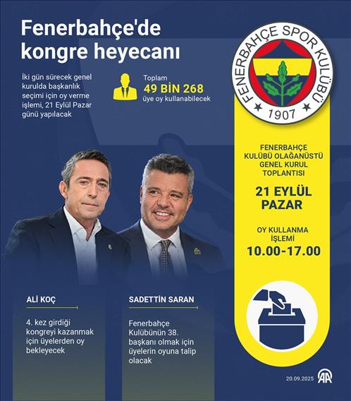 Fenerbahçe'de kongre heyecanı