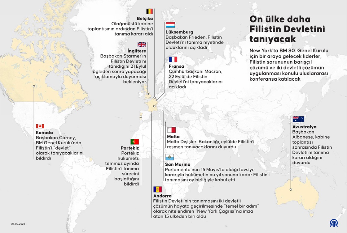 On ülke daha Filistin Devletini tanıyacak
