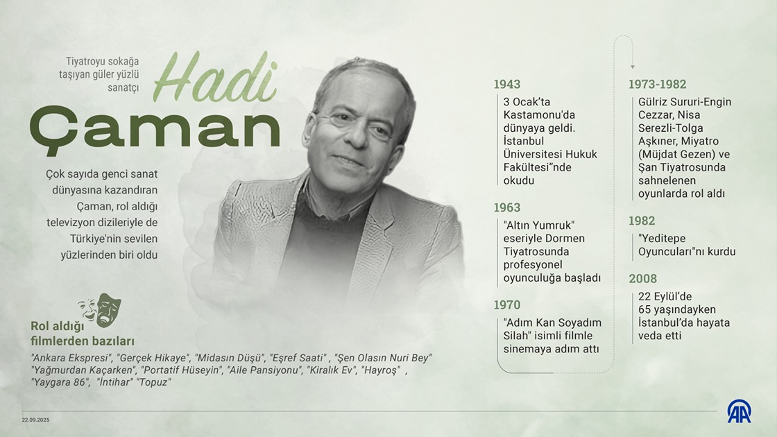  Tiyatroyu sokağa taşıyan güler yüzlü sanatçı: Hadi Çaman