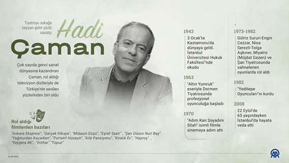  Tiyatroyu sokağa taşıyan güler yüzlü sanatçı: Hadi Çaman