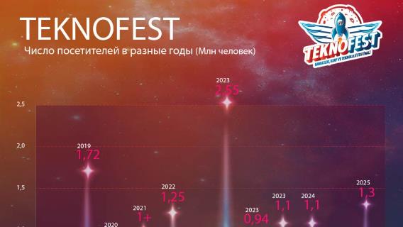 инфографика