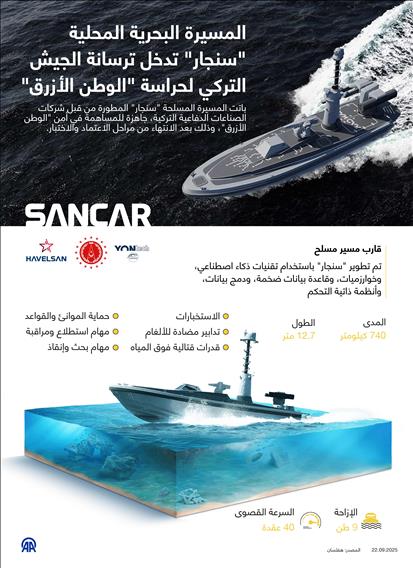 المسيرة البحرية المحلية "سنجار" تدخل ترسانة الجيش التركي لحراسة "الوطن الأزرق"