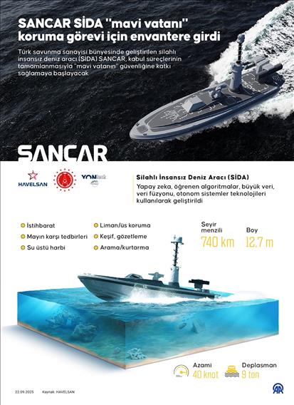 SANCAR SİDA "mavi vatanı" koruma görevi için envantere girdi