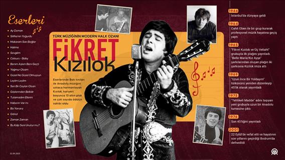 Türk müziğinin modern halk ozanı Fikret Kızılok
