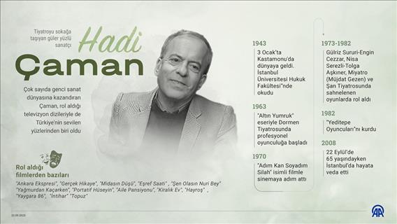  Tiyatroyu sokağa taşıyan güler yüzlü sanatçı: Hadi Çaman