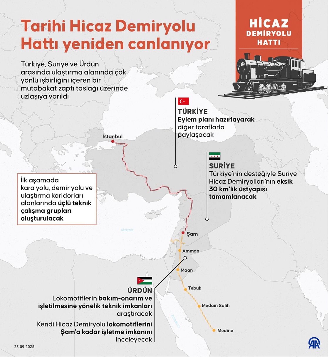 Tarihi Hicaz Demiryolu Hattı yeniden canlanıyor