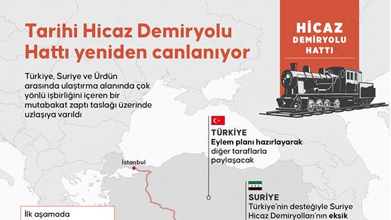 Tarihi Hicaz Demiryolu Hattı yeniden canlanıyor