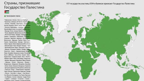 инфографика