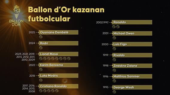 İnfografik