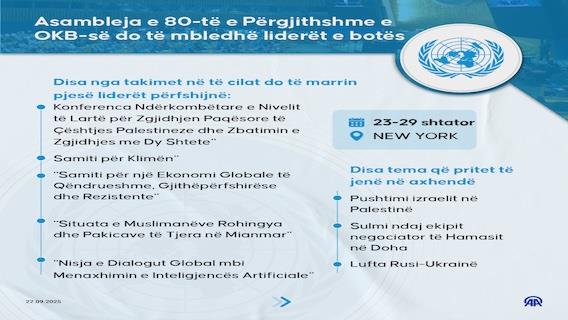 Asambleja e 80-të e Përgjithshme e OKB-së do të mbledhë liderët e botës