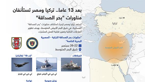 بعد 13 عاما.. تركيا ومصر تستأنفان مناورات "بحر الصداقة"