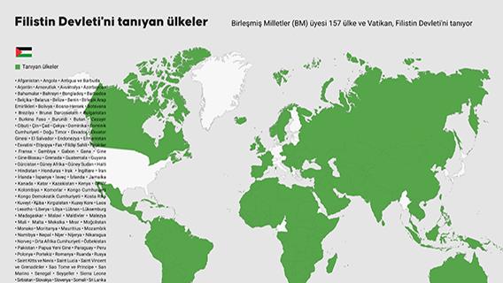 Filistin Devleti'ni tanıyan ülkeler