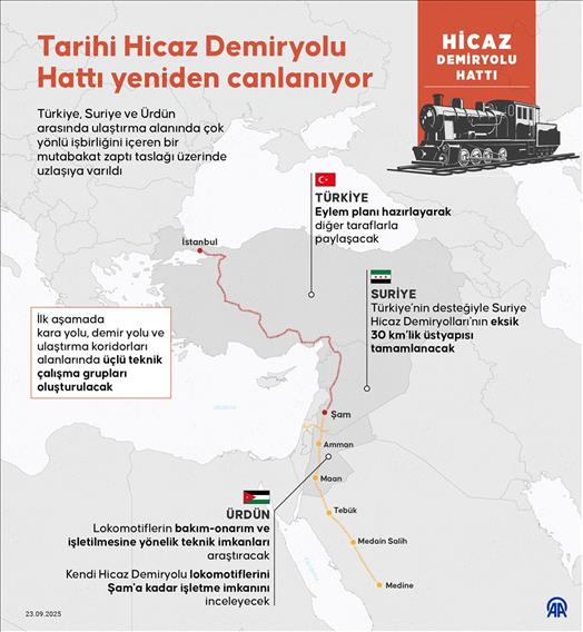 Tarihi Hicaz Demiryolu Hattı yeniden canlanıyor