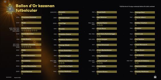 Ballon d’Or kazanan futbolcular