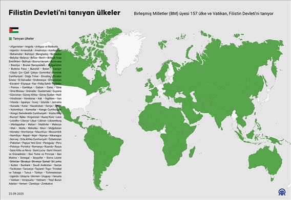 Filistin Devleti'ni tanıyan ülkeler