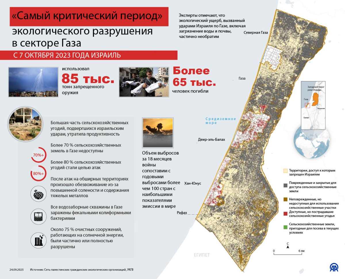 «Самый критический период» экологического разрушения в секторе Газа