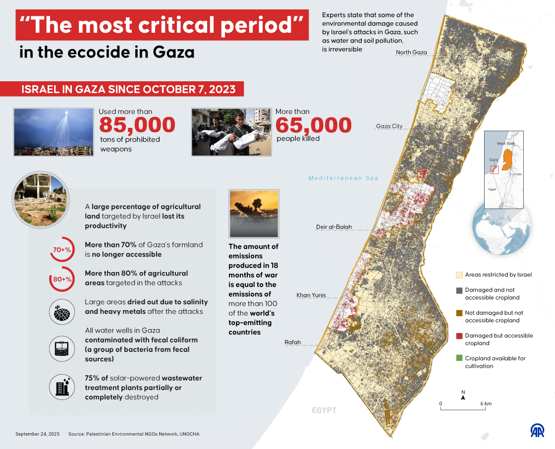 The most critical period” in the ecocide in Gaza