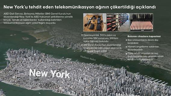 ABD Gizli Servisi, New York'u tehdit eden telekomünikasyon ağını çökerttiğini açıkladı
