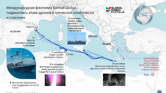 Международная флотилия Sumud Global подверглась атаке дронов в греческой зоне поиска и спасения