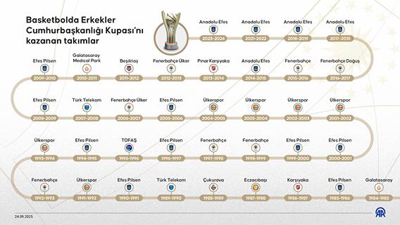 İnfografik