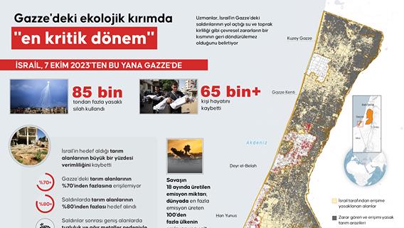 Gazze'deki ekolojik kırımda "en kritik dönem"