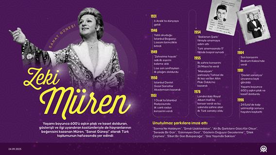Türk sanat güneşi: Zeki Müren