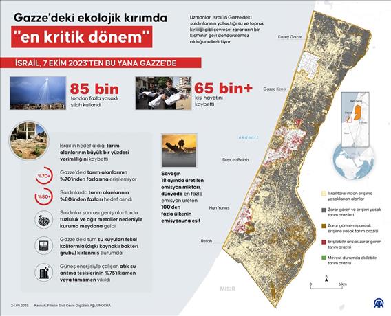 Gazze'deki ekolojik kırımda "en kritik dönem"