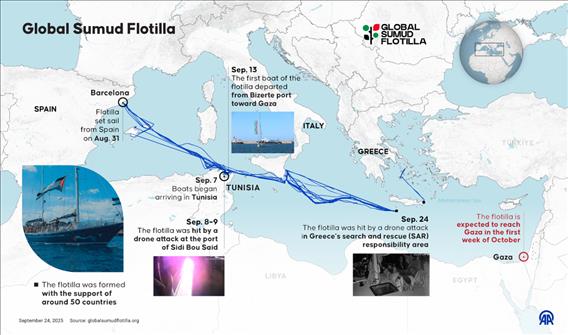 Global Sumud Flotilla