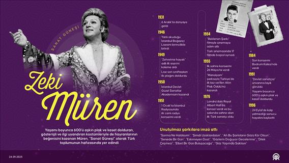 Türk sanat güneşi: Zeki Müren