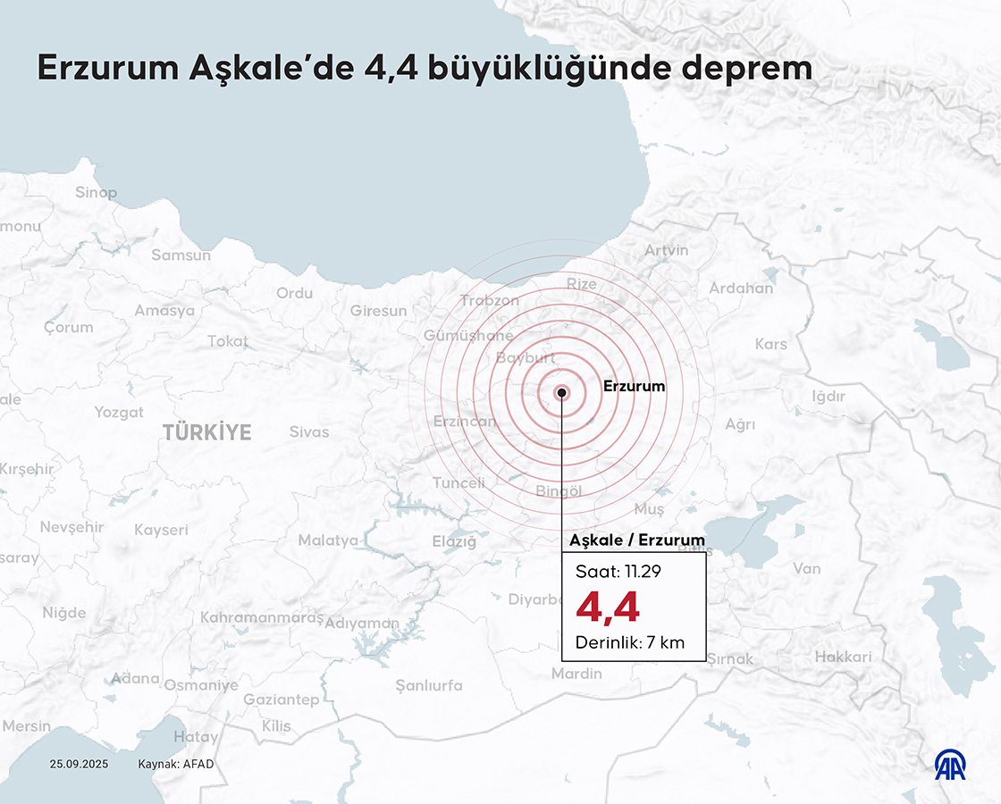 Erzurum Aşkale’de 4,4 büyüklüğünde deprem