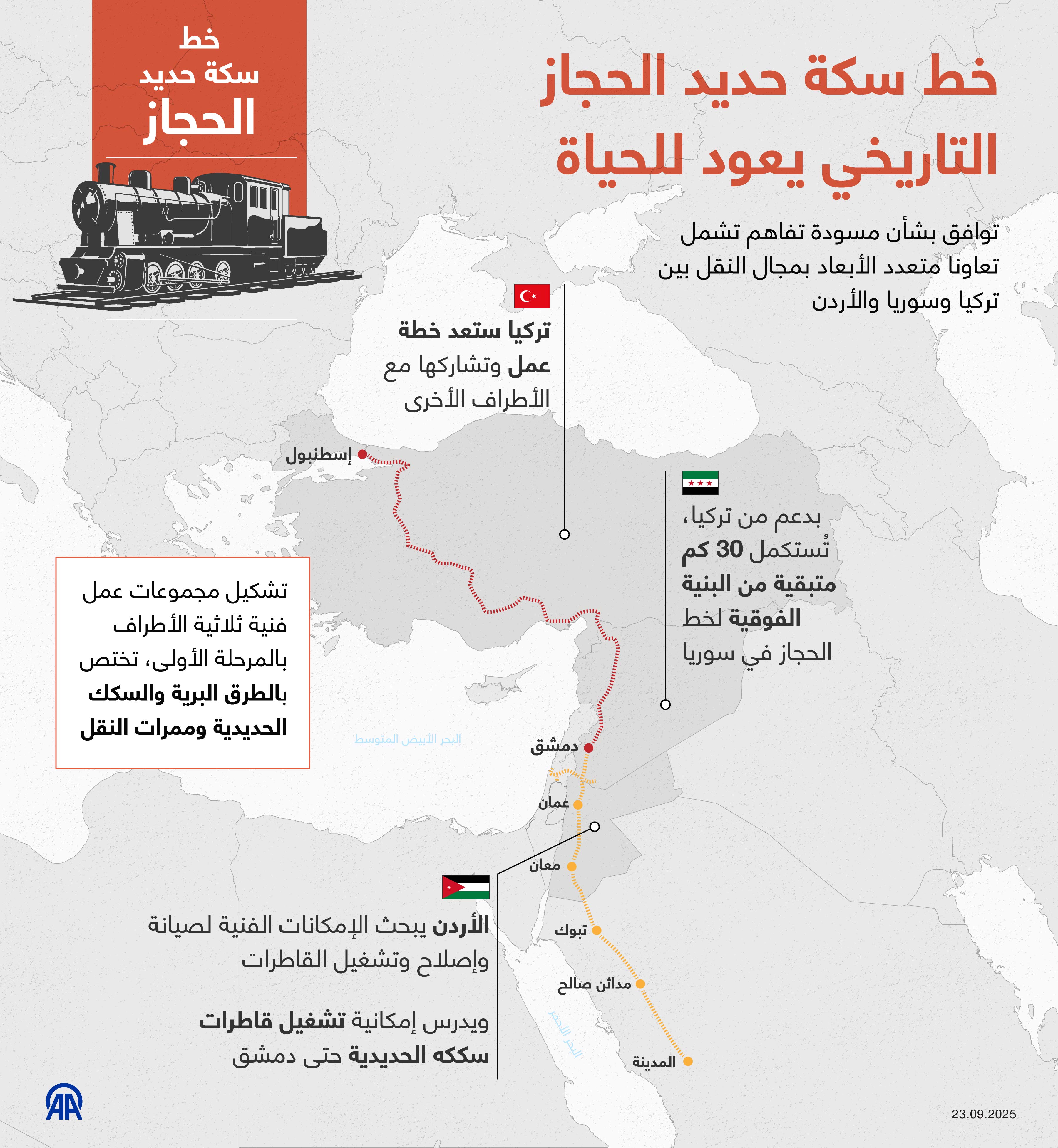 خط سكة حديد الحجاز التاريخي يعود للحياة