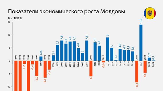 инфографика