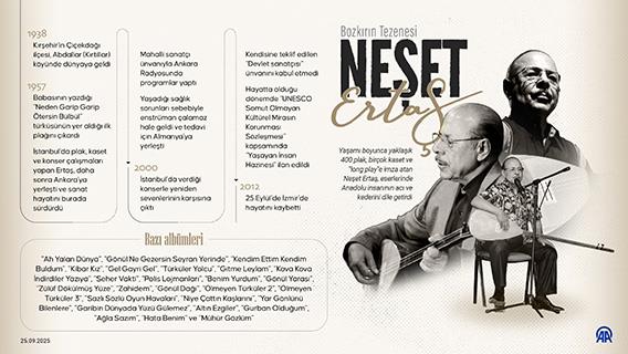 Bozkırın Tezenesi Neşet Ertaş