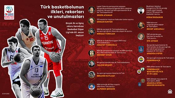 Türk basketbolunun ilkleri, rekorları ve unutulmazları