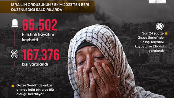 İsrail'in Gazze'ye saldırılarında can kaybı son 24 saatte 83 artarak 65 bin 502'ye çıktı