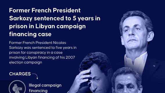 Former French President Sarkozy sentenced to 5 years in prison in Libyan campaign financing case