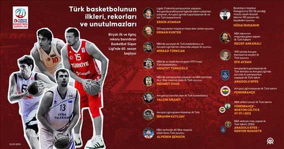 Türk basketbolunun ilkleri, rekorları ve unutulmazları