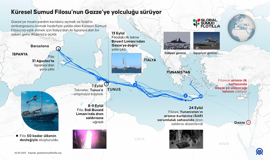 Küresel Sumud Filosu’nun Gazze’ye yolculuğu sürüyor