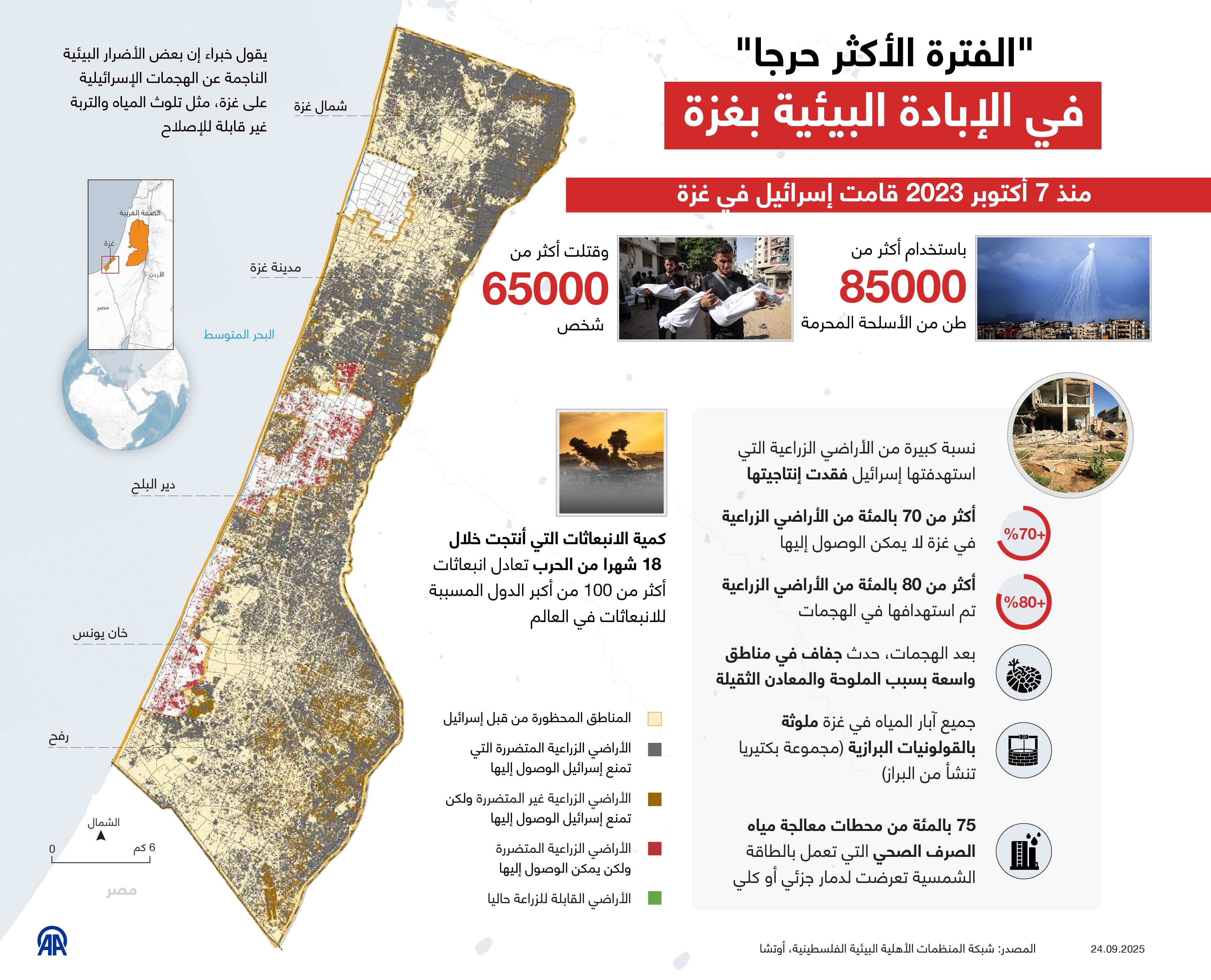 الفترة الأكثر حرجا في الإبادة البيئية بغزة