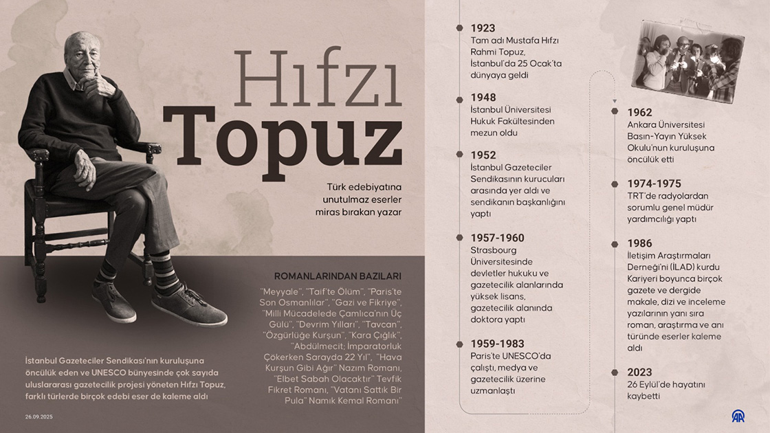 Türk edebiyatına unutulmaz eserler miras bırakan yazar: Hıfzı Topuz