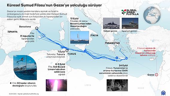 Küresel Sumud Filosu’nun Gazze’ye yolculuğu sürüyor