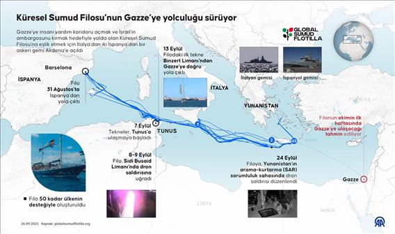 Küresel Sumud Filosu’nun Gazze’ye yolculuğu sürüyor