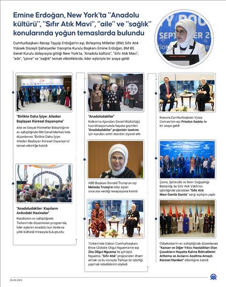 Emine Erdoğan, New York'ta "Anadolu kültürü", "Sıfır Atık Mavi", "aile" ve "sağlık" konularında yoğun temaslarda bulundu