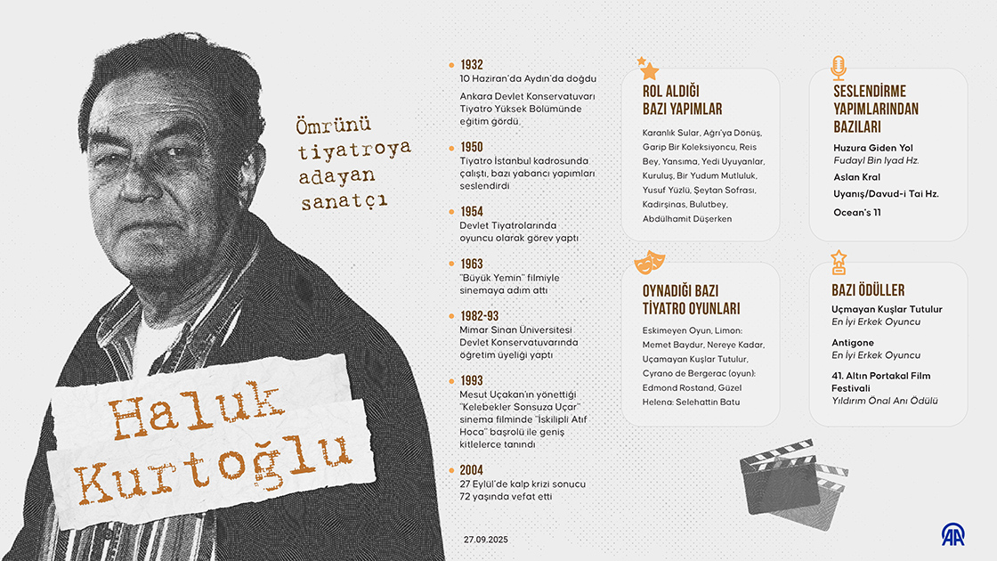 Ömrünü tiyatroya adayan sanatçı: Haluk Kurtoğlu