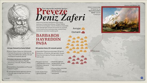 Türk denizcilik tarihinin gururu Preveze Deniz Zaferi