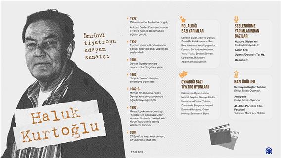 Ömrünü tiyatroya adayan sanatçı: Haluk Kurtoğlu