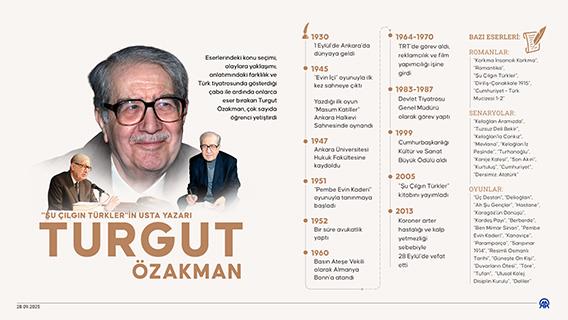 İnfografik