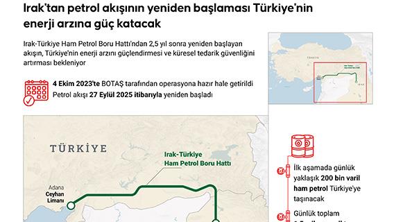 İnfografik